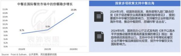 炒股配资问配资 服务出海的黄金年代：逃离外贸，涌入中餐