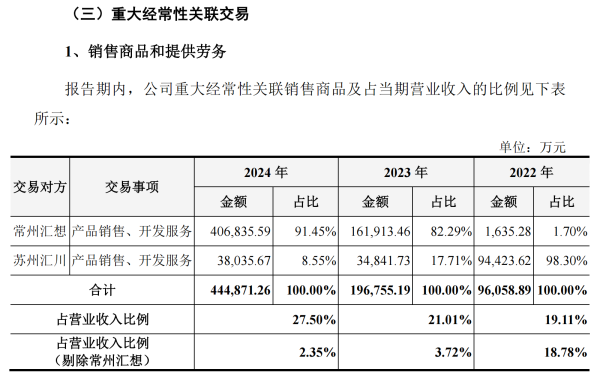 中国股票配资 汇川技术分拆联合动力上市，关联交易增收引关注